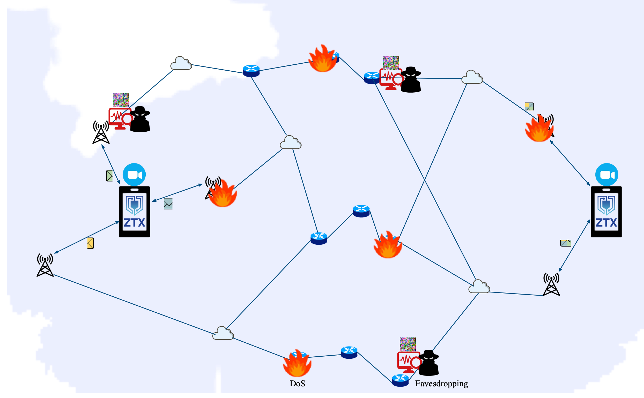 Communications shielding conceptual illustration showing encrypted transmission between devices